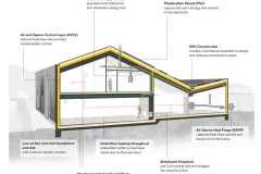 The eco friendly specification to achieve Net Zero.